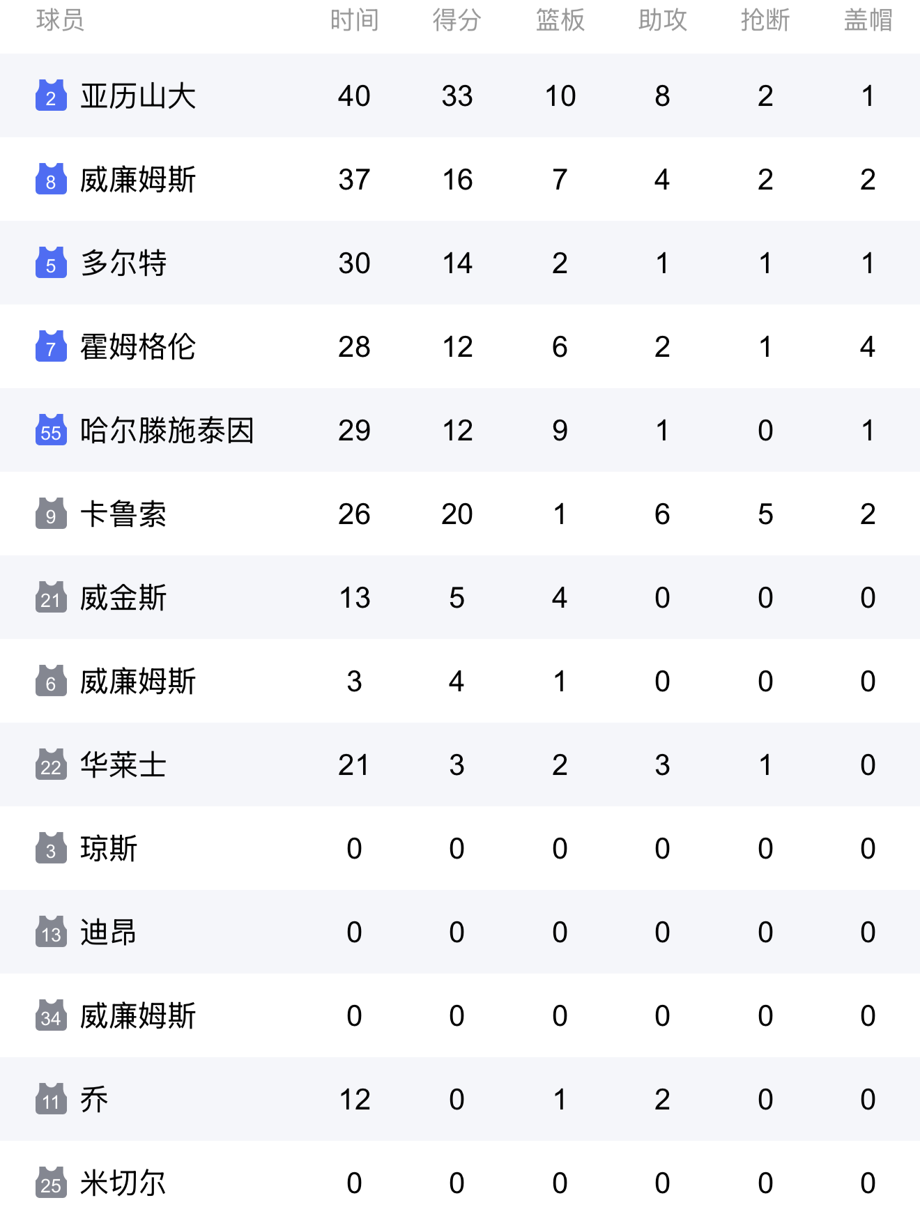 开云APP-DWG不断突破！，德罗巴连续十二场比赛得分超过晋级下一阶段全场沸腾不已-开云APP
